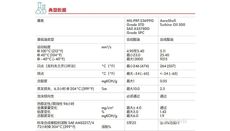 AeroShell500渦輪發(fā)動(dòng)機(jī)潤滑油