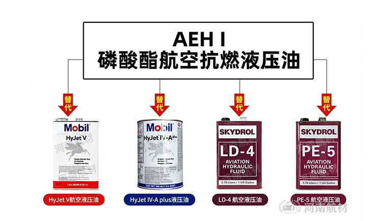 AEH I 磷酸酯航空抗燃液壓油國產(chǎn)新突破