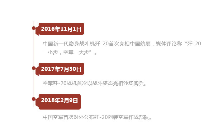 殲-20列裝，即將全面實現(xiàn)主戰(zhàn)化！